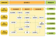 幫我用友財(cái)務(wù)軟件的好處是什么？
