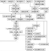 關(guān)于用友財(cái)務(wù)軟件的使用有哪些好處？