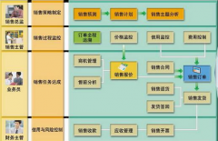 用友財(cái)務(wù)軟件就是ERP是這樣嗎？