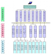 免費的餐飲管理軟件哪個好？