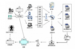 免費的餐飲管理系統(tǒng)哪個好用?