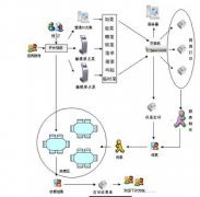 有哪種餐飲管理軟件是免費(fèi)下載的呢？