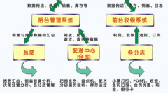 我需要個免費(fèi)版 簡單明了的服裝進(jìn)銷存軟件