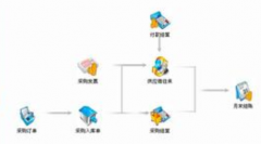 用友通t3財務報表打不開是怎么回事？