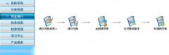 用友通普及版問(wèn)題都會(huì)出現(xiàn)哪些？