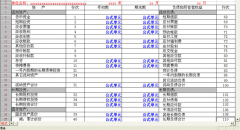 急求用友通普及版10.1安裝程序誰(shuí)有?。?>
                    </a>
                </div>
                <div   id=