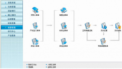 用友財務(wù)通怎么正確使用啊？