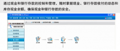用友財(cái)務(wù)通如何進(jìn)入演示帳套中？