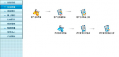 用友財(cái)務(wù)通不能結(jié)賬是怎么回事？