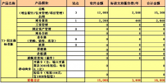 用友財(cái)務(wù)通2005的安裝步驟有哪些？