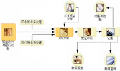 關(guān)于用友財(cái)務(wù)通普及版版年結(jié)的問題誰知道？