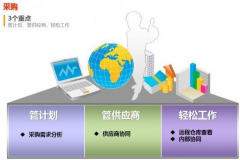 用友財(cái)務(wù)通模板更改無效，怎么解決？