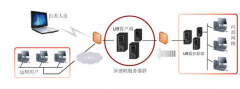 用友遠(yuǎn)程軟件使用過程中出現(xiàn)問題？