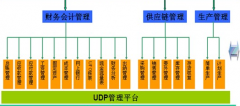 用友遠(yuǎn)程寶和遠(yuǎn)程通是一樣的產(chǎn)品嗎？