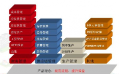 用友遠(yuǎn)程通哪個(gè)版本支持硬加密？