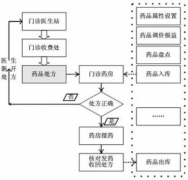 用友醫(yī)療公司的待遇怎么樣？好嗎？