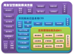 請(qǐng)問(wèn)用友醫(yī)療系統(tǒng)怎么年結(jié)設(shè)有輔助核算？