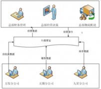 請(qǐng)指教：用友商貿(mào)通如何導(dǎo)出序時(shí)賬呢？