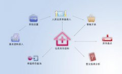 免費進銷存軟件免在線