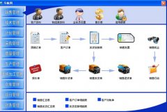 免費進銷存管理軟件哪位知道？