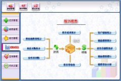 進(jìn)銷存管理軟件免費(fèi)版的怎么樣，哪個(gè)比較好用。