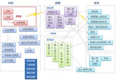 誰有永久免費(fèi)的進(jìn)銷存軟件