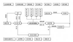 小管家進(jìn)銷存軟件，是終身免費(fèi)的嗎？