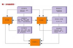 進(jìn)銷存終身免費版的怎么樣?