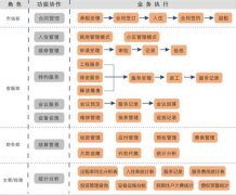 物業(yè)管理軟件誰有？免費的最好，詳細(xì)介紹下