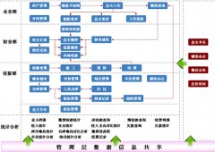 求助一款終身免費版?zhèn)}庫管理軟件。