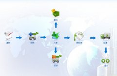 有完全免費的倉庫管理軟件嗎？沒有限制的