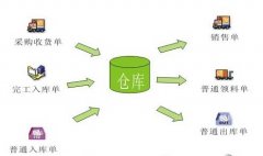 怎么可以下載到免費的倉庫管理軟件