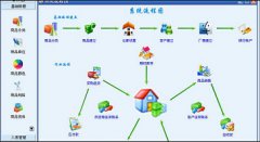 求免費(fèi)的倉庫管理軟件