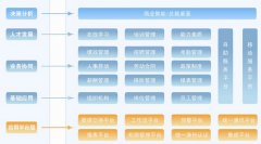 有沒(méi)有免費(fèi)的一些人力資源管理軟件