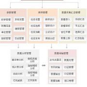 用友政務(wù)和用友企業(yè)ERP那個有發(fā)展前途？求指點(diǎn)..