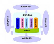 用友政務(wù)我們使用的是R9單機(jī)版，年終反結(jié)賬應(yīng)怎樣操作？
