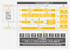 用友政務(wù)軟件咋樣?。坑惺袌鰡?？主要是那些產(chǎn)品呢？