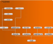 有誰了解用友政務(wù)不？給講講唄，去那工作怎么樣？