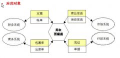 用友票據(jù)通報價