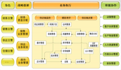 會計電算化用友T3軟件