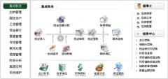 用友普及版v3.0憑證打印設(shè)置