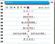 用友軟件網(wǎng)絡(luò)版復(fù)雜嗎