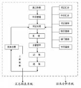 網(wǎng)絡(luò)版的用友財(cái)務(wù)軟件有哪些？