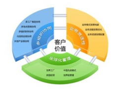 用友有哪些軟件是單機版？