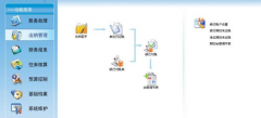 用友ERP就業(yè)培訓(xùn)班