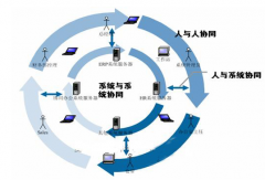 金蝶oa，金蝶oa辦公系統(tǒng)是自己開發(fā)的嗎？