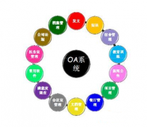 金蝶K3 是OA軟件嗎？