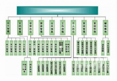 金蝶K3與金蝶KIS有什么不同？要考哪個?。?>
            </a>
        </div>
        <h4 class=