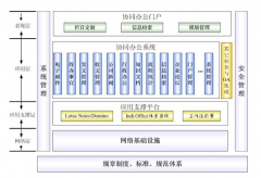 金蝶K3的主要模塊有哪些？