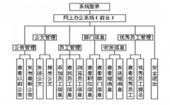 金蝶K3出報(bào)表的步驟是怎樣的？新手 謝謝大家
